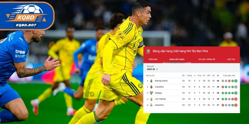 Bảng xếp hạng bóng đá Segunda División cập nhật liên tục