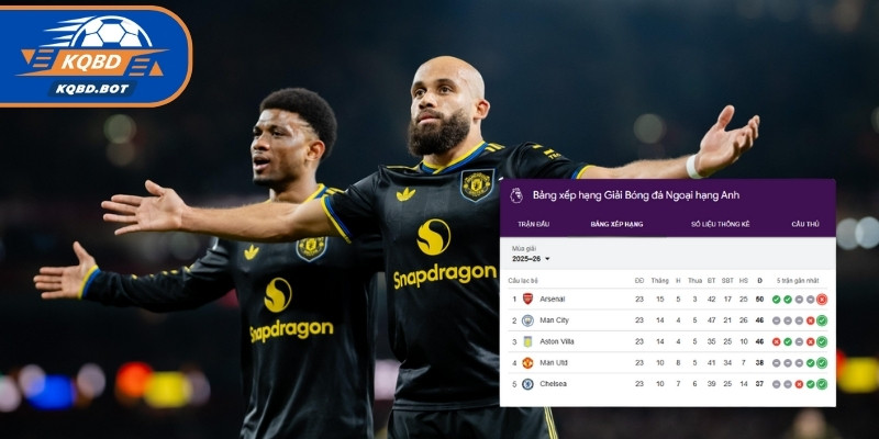 Bảng xếp hạng Premier League chính xác và đầy đủ